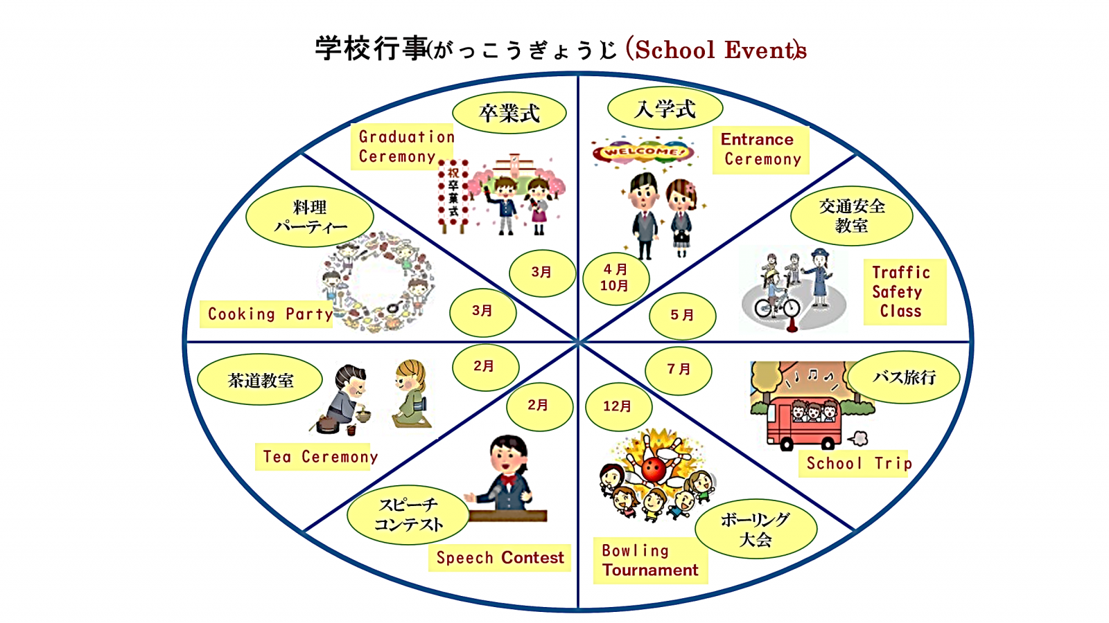 行事・活動 | 日本語教育学苑 | 社会福祉法人 駿府葵会